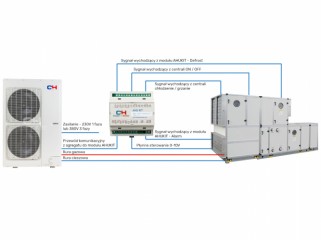 Agregaty do central wentylacyjnych 7 miniaturka