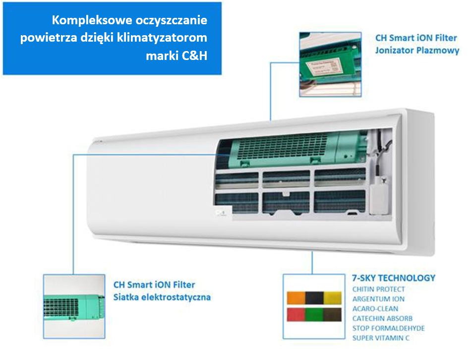 Jonizator plazmowy i filtry CH 7-SKY 0