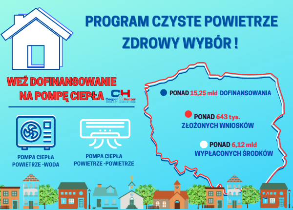 Skorzystaj z programu CZYSTE POWIETRZE i weź dofinansowanie na POMPĘ CIEPŁA COOPER&HUNTER