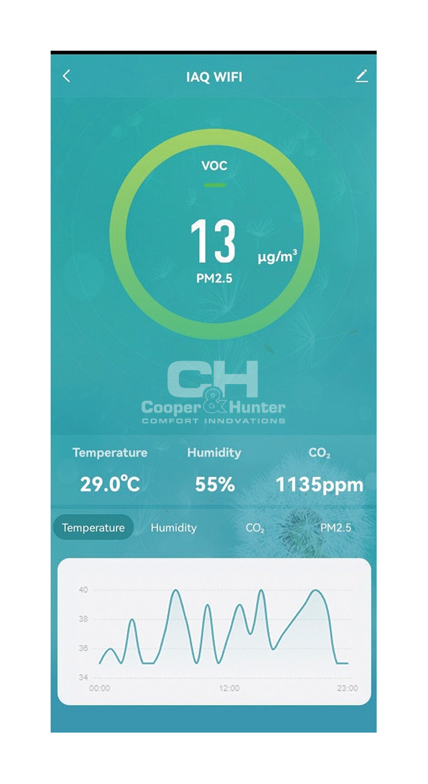 Detektor jakości powietrza IAQ 1