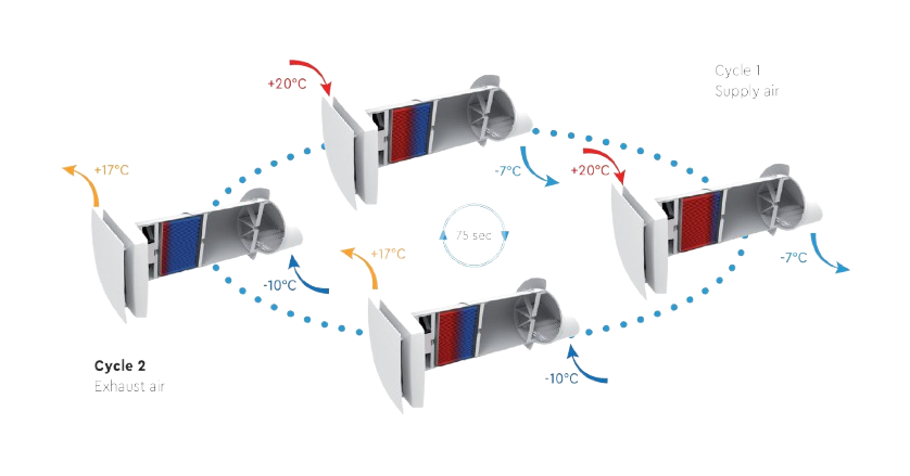 Rekuperator ścienny CWF (Czujnik CO2) 2