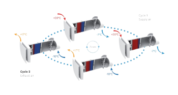 Rekuperator ścienny CWF (Czujnik CO2) 2 miniaturka